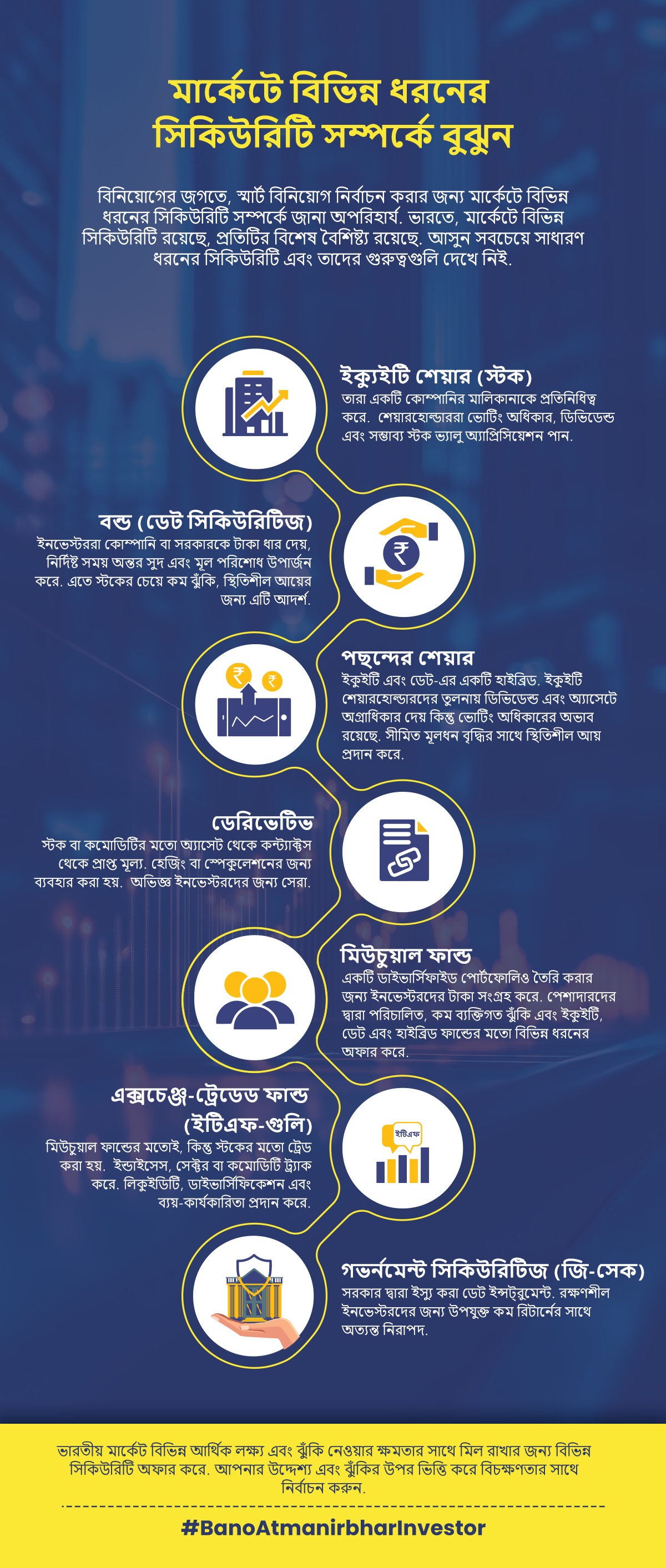 Different Types Of Securities Educational Graphic