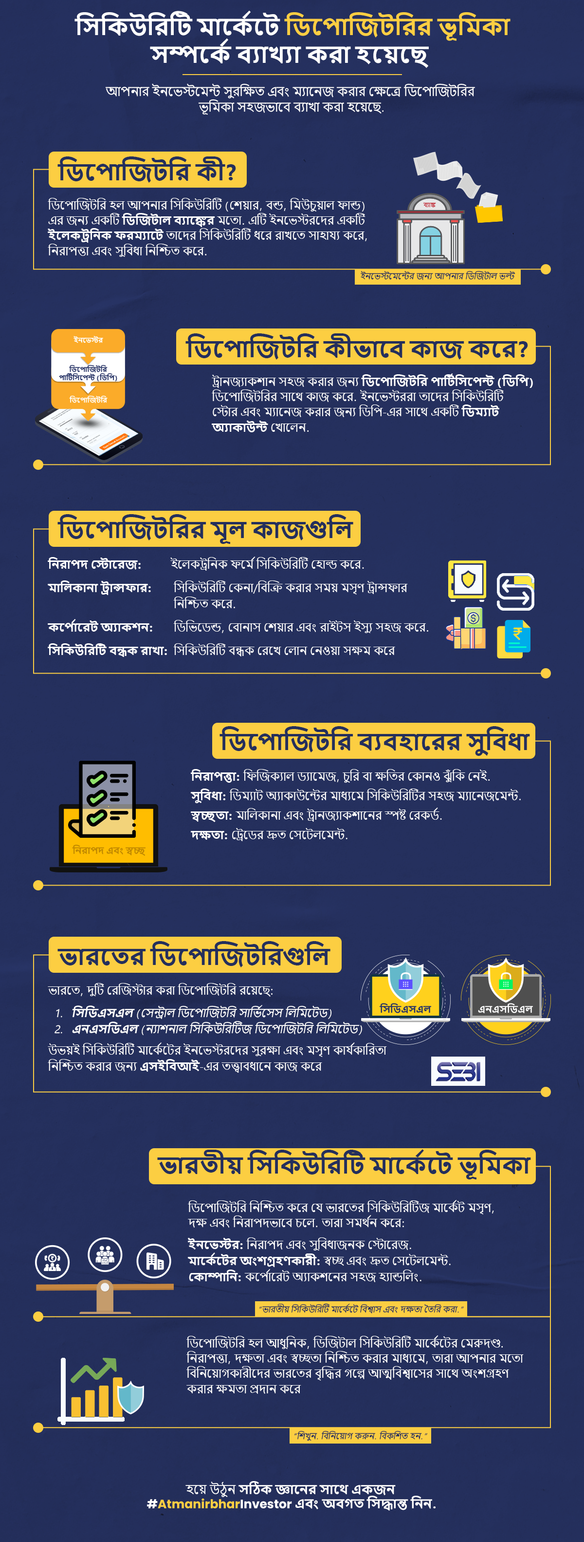 Role Of Depository Participant Infographic
